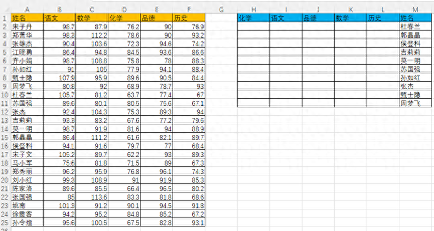 excel中Index+match函数组合实现反向查找-趣帮office教程网