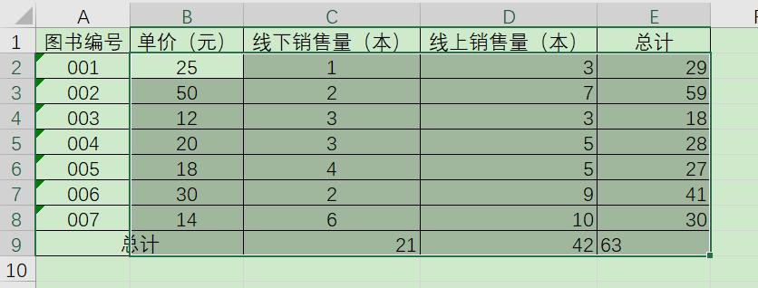 excel求和快捷键的操作技巧和实例-趣帮office教程网