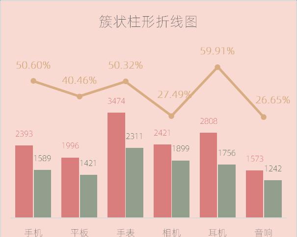 excel图表制作教程：簇状柱形折线图-趣帮office教程网