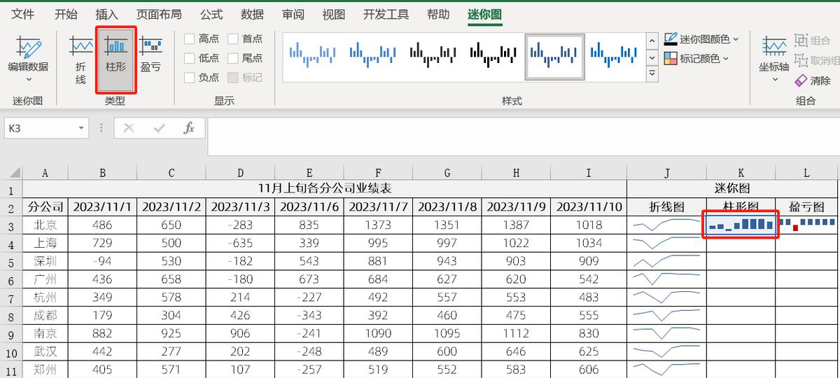 excel迷你图表怎么做，excel迷你图制作介绍-趣帮office教程网