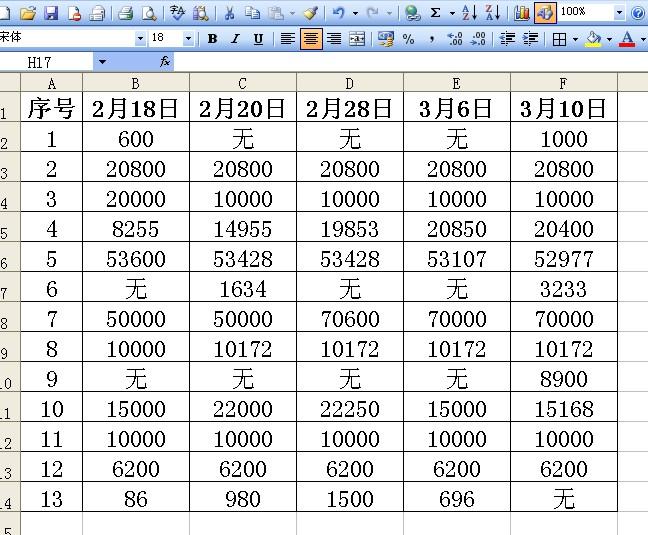 EXCEL表格中如何对多个表格统一录入编辑？-趣帮office教程网