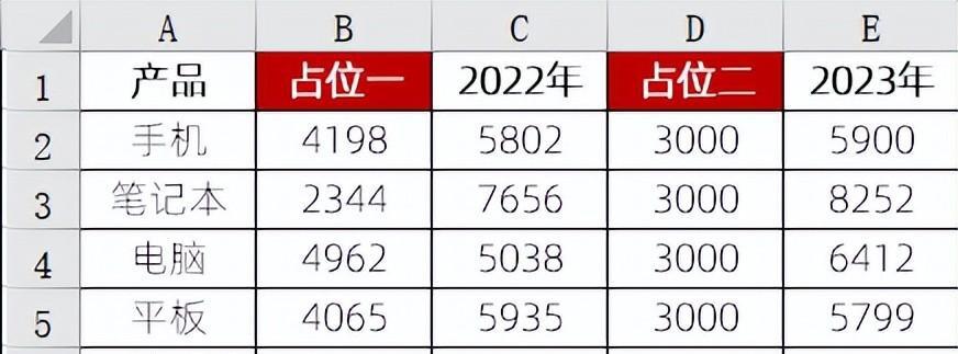 excel图表制作教程：蝴蝶图-趣帮office教程网