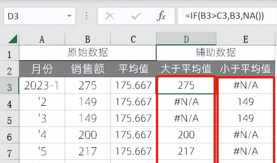 excel图表制作教程：平均线/标准线图-趣帮office教程网