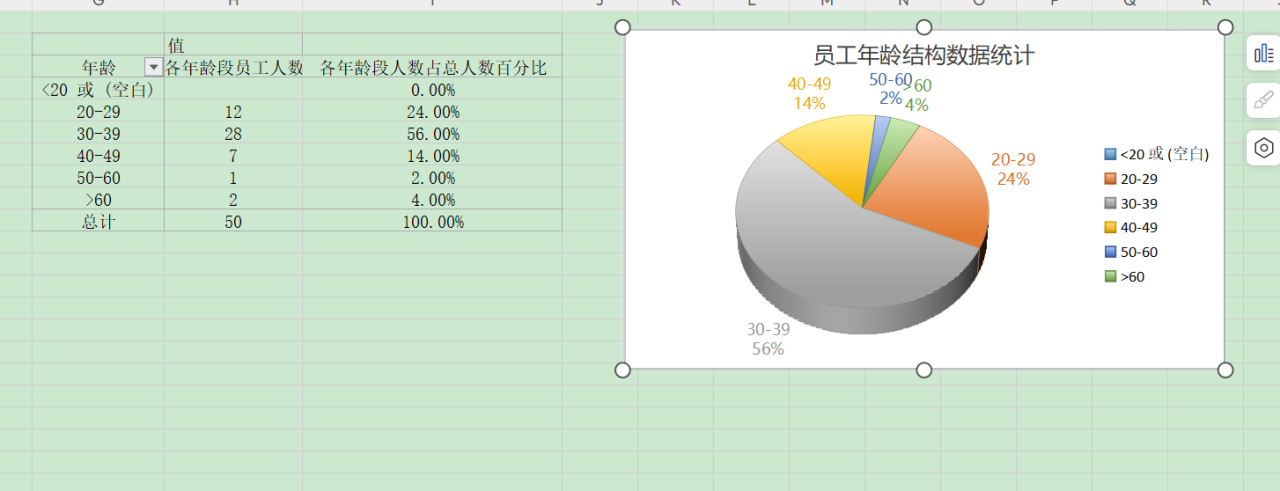 excel中公司各年龄段员工人数的计算方法和详细步骤-趣帮office教程网