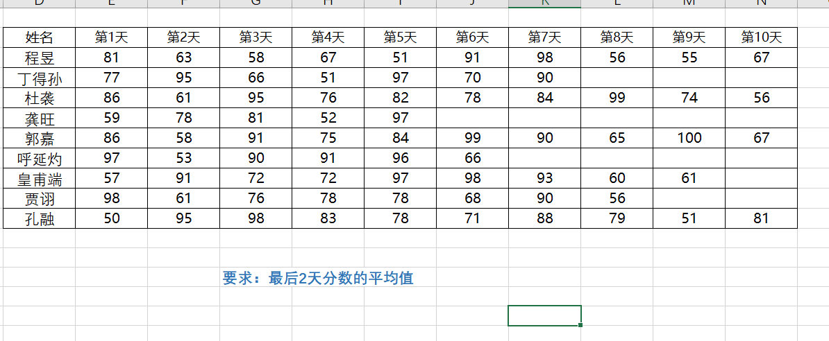 Excel条件求平均函数AVERAGEIF用法详解-趣帮office教程网