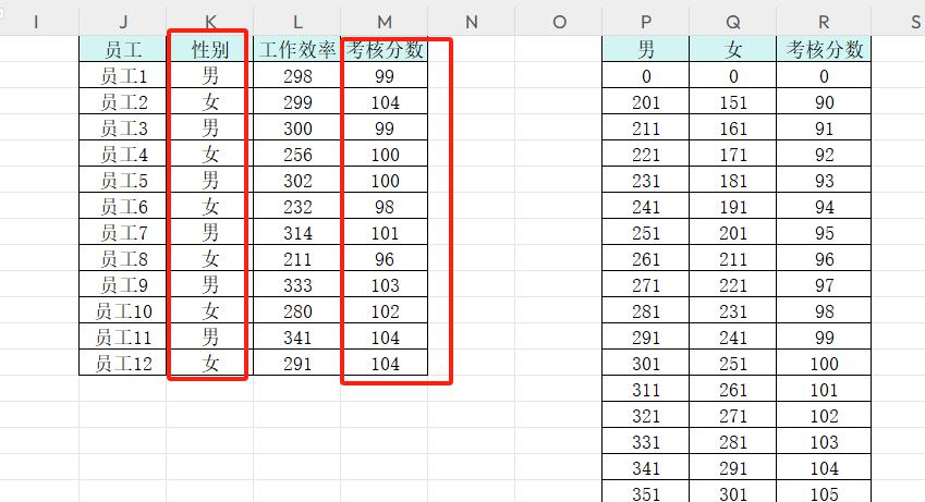 excel小技能之根据条件区间取值自动评分VLOOKUP函数-趣帮office教程网