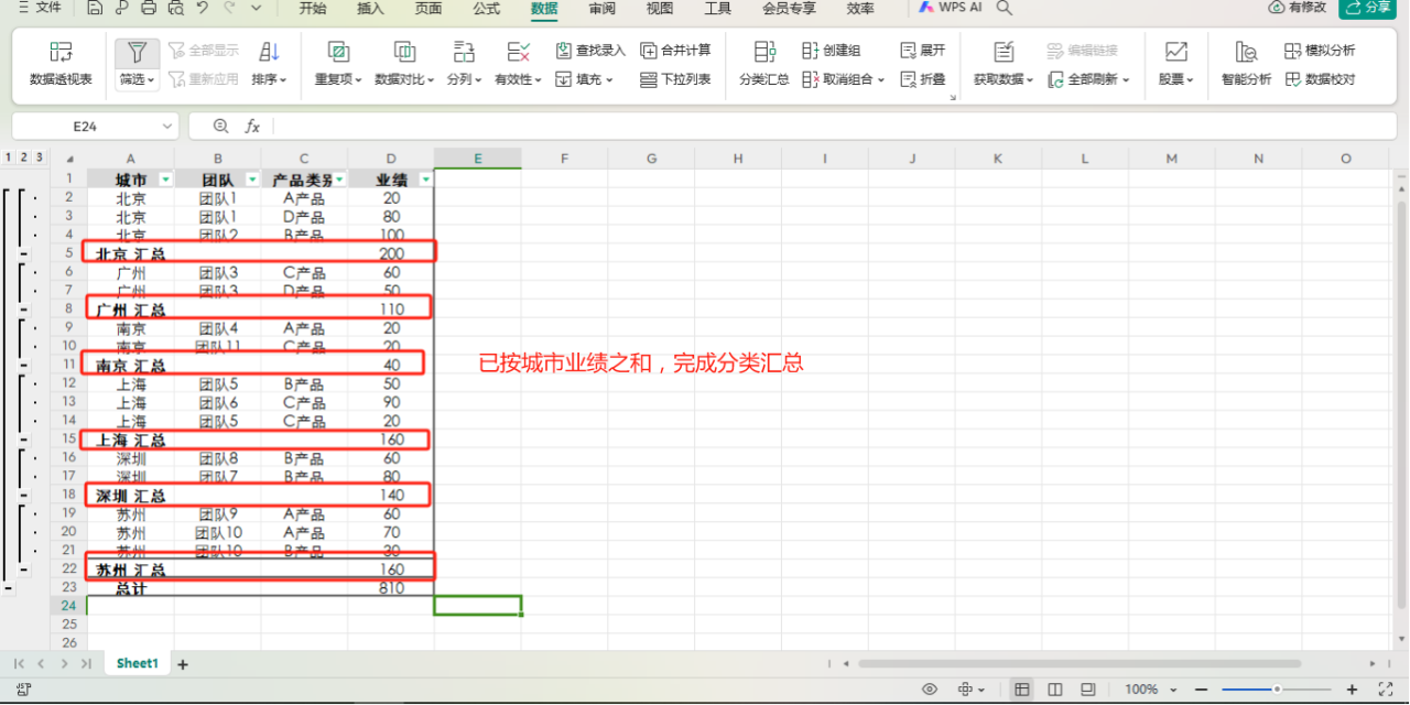 WPS表格中分类汇总功能怎么用，分类汇总的操作方法详解-趣帮office教程网