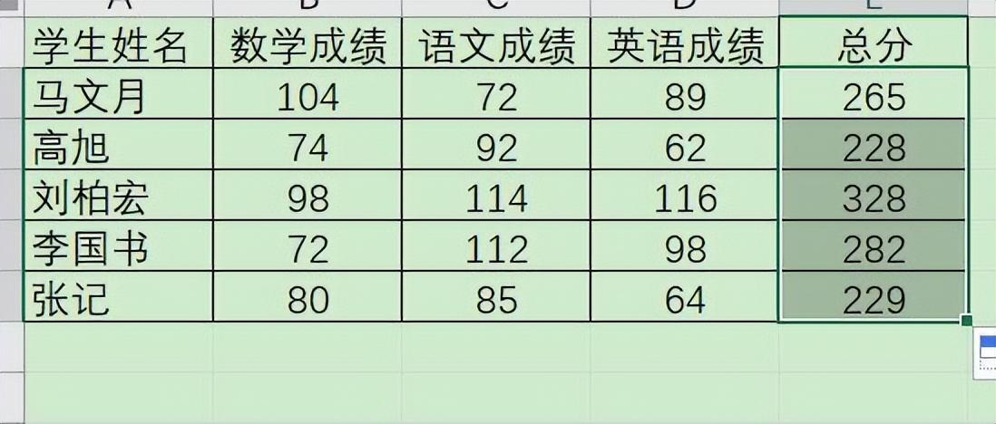 excel中怎么通过sum函数求和？-趣帮office教程网