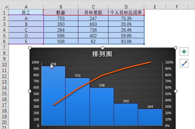 如何在Excel中制作百分比图表？-趣帮office教程网