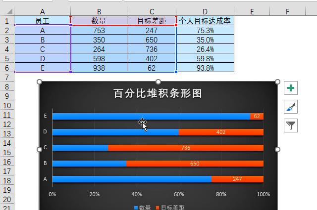 如何在Excel中制作百分比图表？-趣帮office教程网