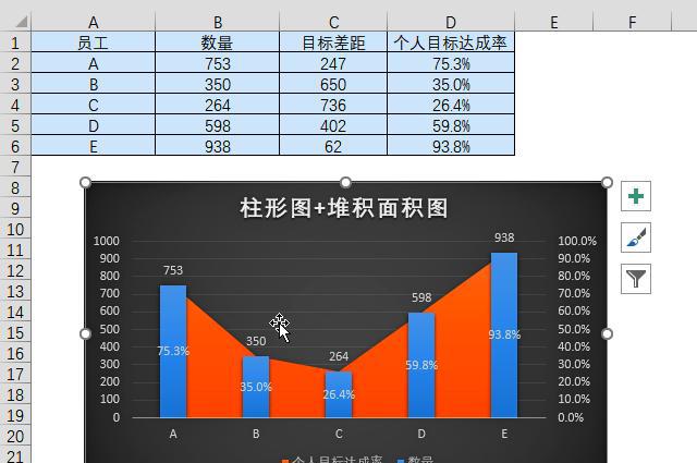 如何在Excel中制作百分比图表？-趣帮office教程网