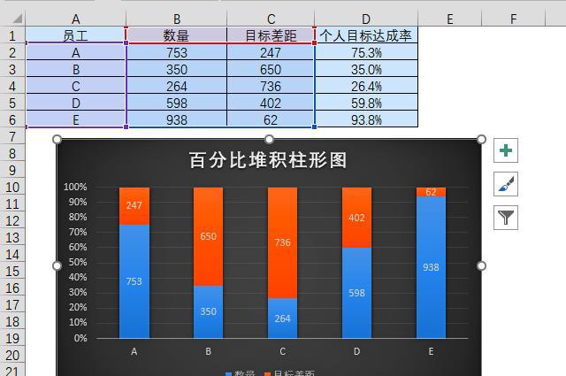 如何在Excel中制作百分比图表？-趣帮office教程网