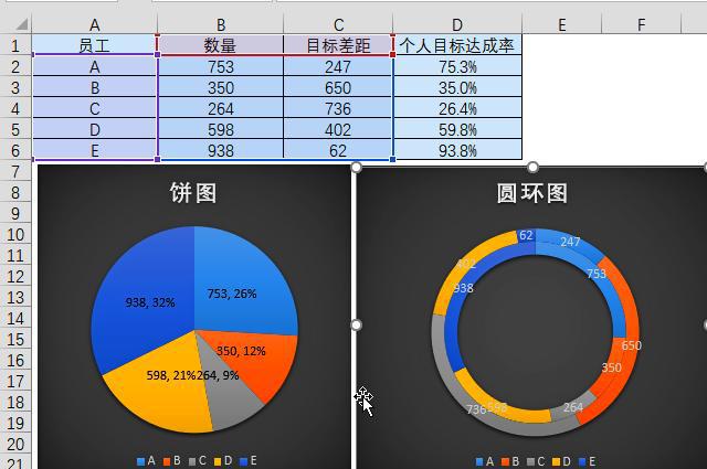 如何在Excel中制作百分比图表？-趣帮office教程网