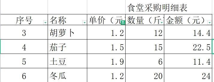 wps表格筛选数据如何操作？-趣帮office教程网