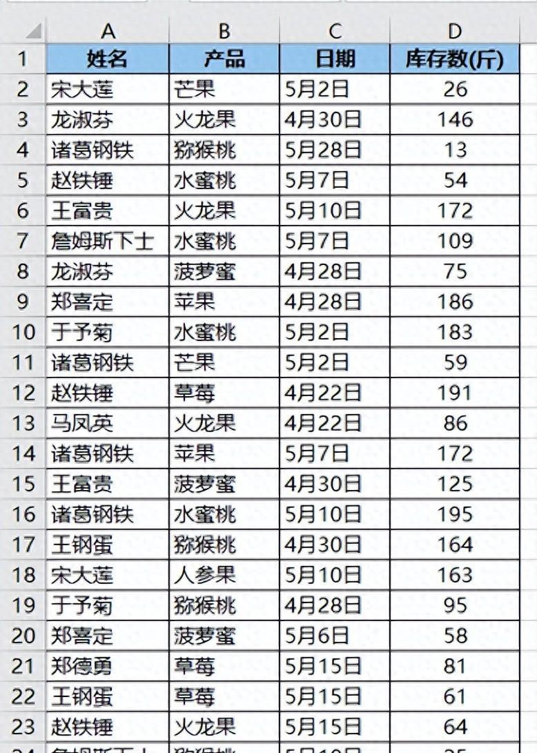 如何从一列未经排序的 Excel 数据中标识出所有首次出现的值？-趣帮office教程网