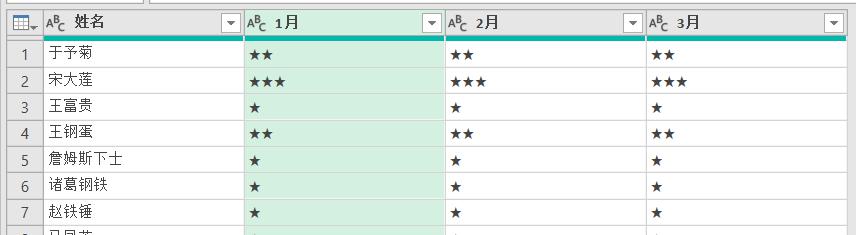 Excel中制作能透视出图形的二维表，用Power Query才简单-趣帮office教程网