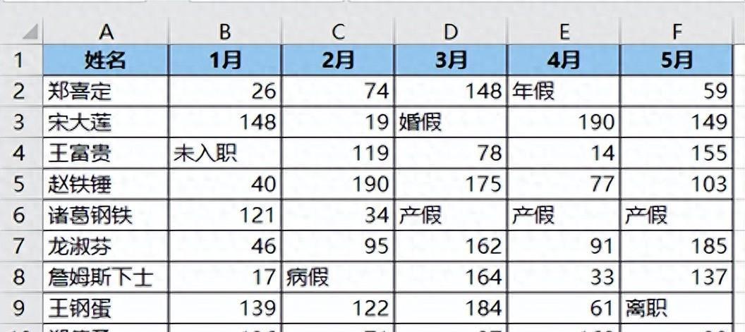 另类比大小，如何让 Excel 中的文本比数值小？-趣帮office教程网