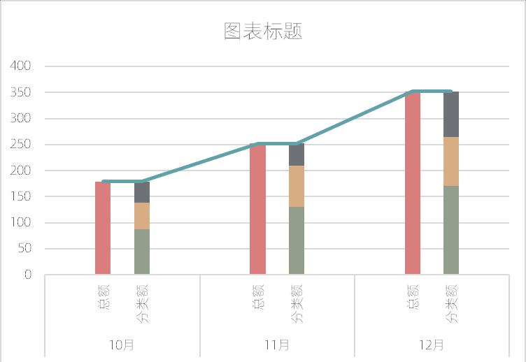 excel整体局部结构双柱图制作教程-趣帮office教程网