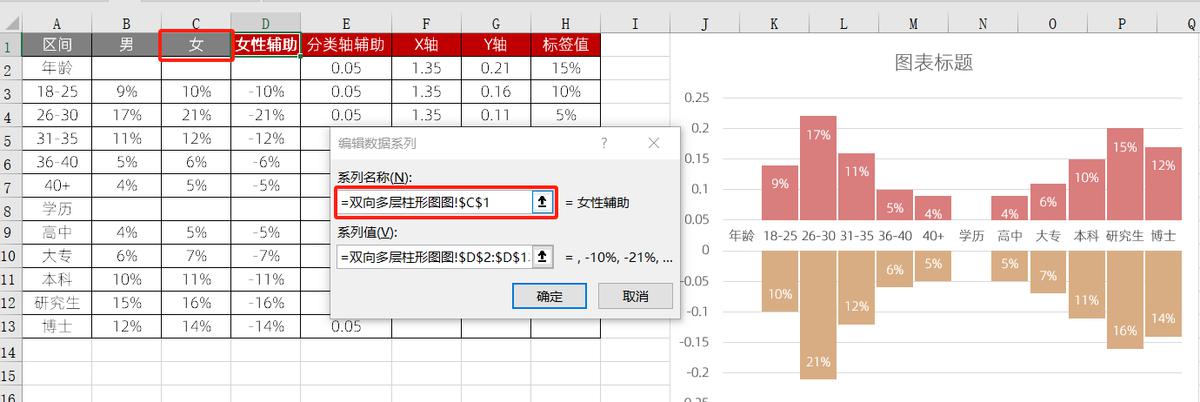 excel图表制作教程：双向多层柱形图-趣帮office教程网