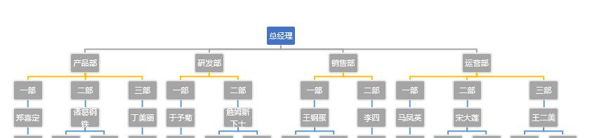 Word制作公司架构图的简单方法-趣帮office教程网