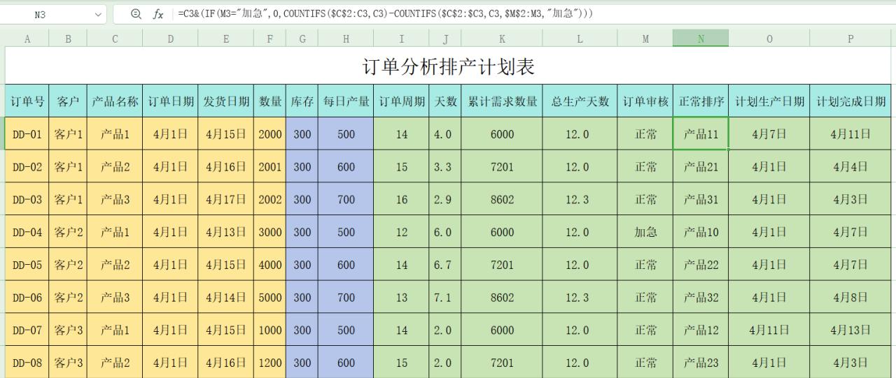 excel重复订单分析自动排产，优先级的处理一-趣帮office教程网