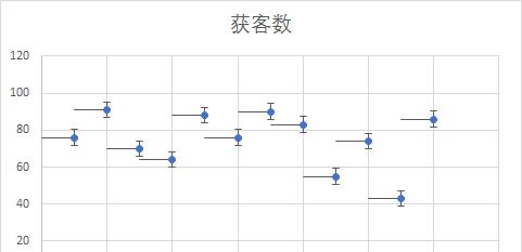 excel阶梯图应用详解， 阶梯图与折线图实际用途有何区别？-趣帮office教程网