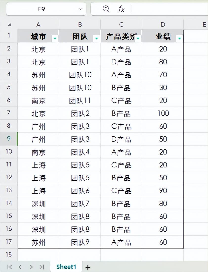 WPS表格中分类汇总功能怎么用，分类汇总的操作方法详解-趣帮office教程网