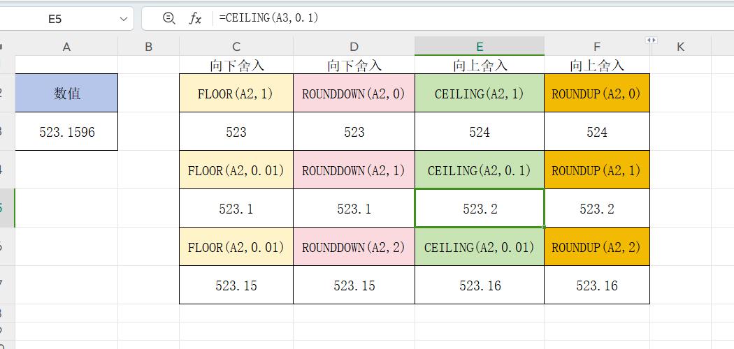 excel表格中向上向下舍入的四个函数的用法-趣帮office教程网