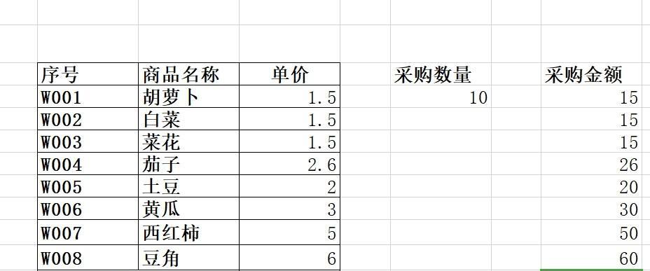 wps表格中F4键轻松实现绝对引用、相对引用、混合引用-趣帮office教程网