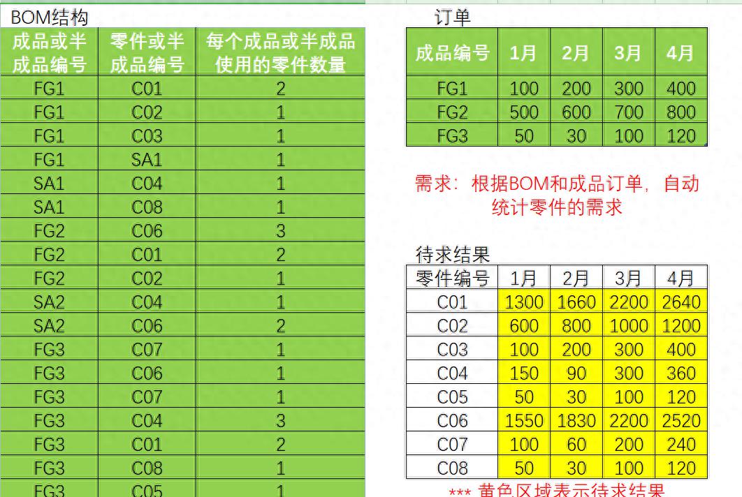 Excel中根据BOM、订单自动统计零件的数量（订单汇总模式）-趣帮office教程网