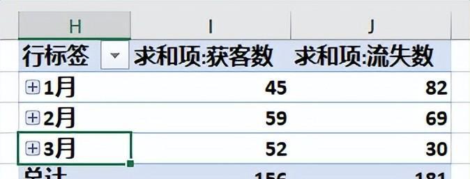 如何才能将 Excel 数据透视表的所有分类汇总行单独筛选出来？-趣帮office教程网