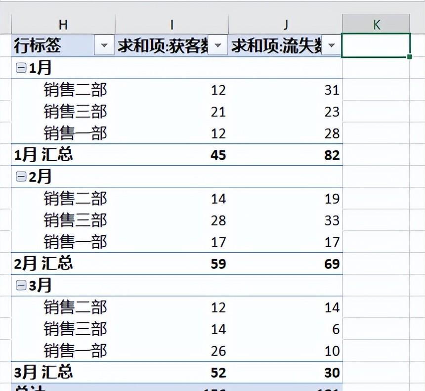 如何才能将 Excel 数据透视表的所有分类汇总行单独筛选出来？-趣帮office教程网