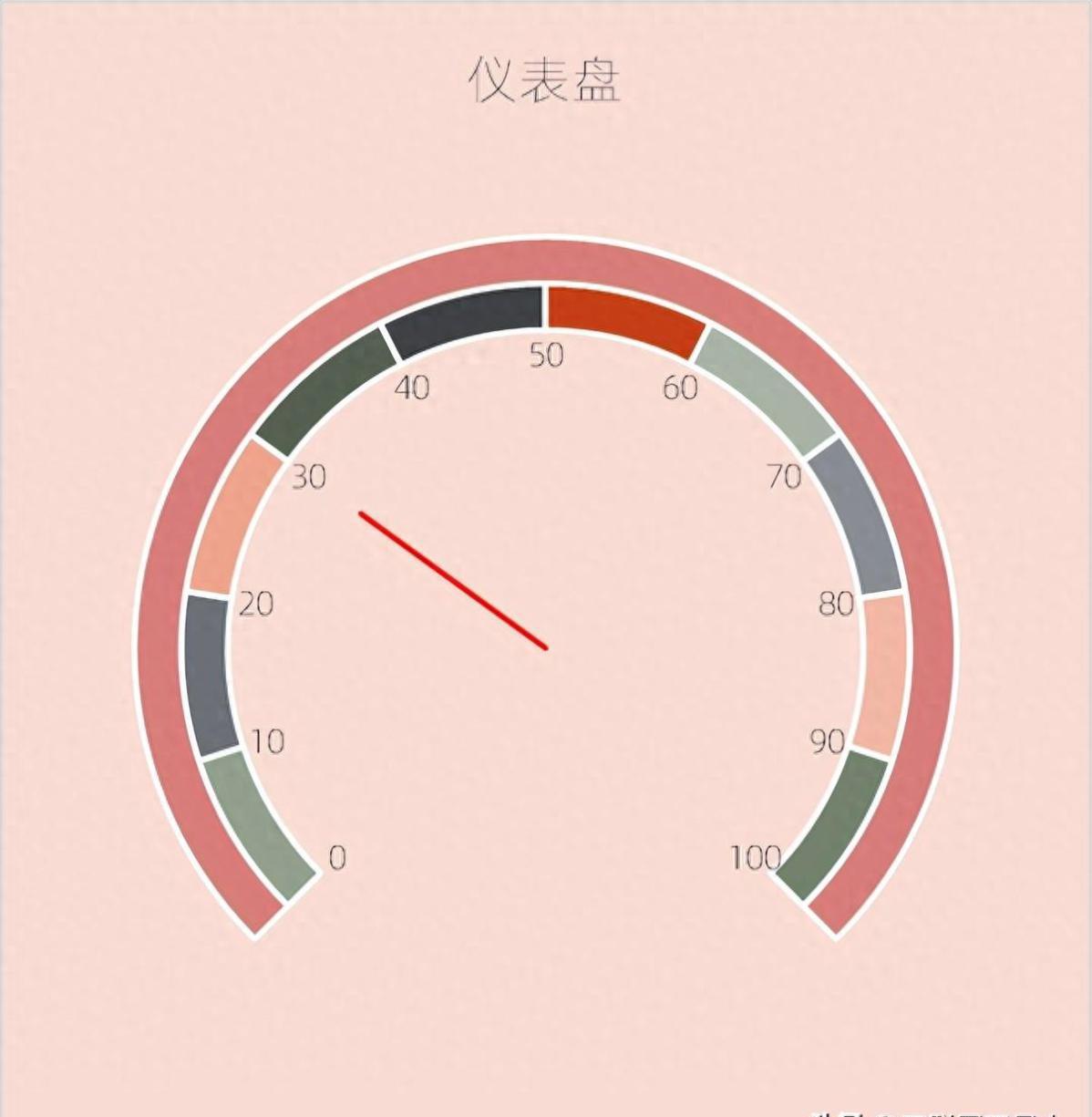 excel图表制作教程：仪表盘图-趣帮office教程网