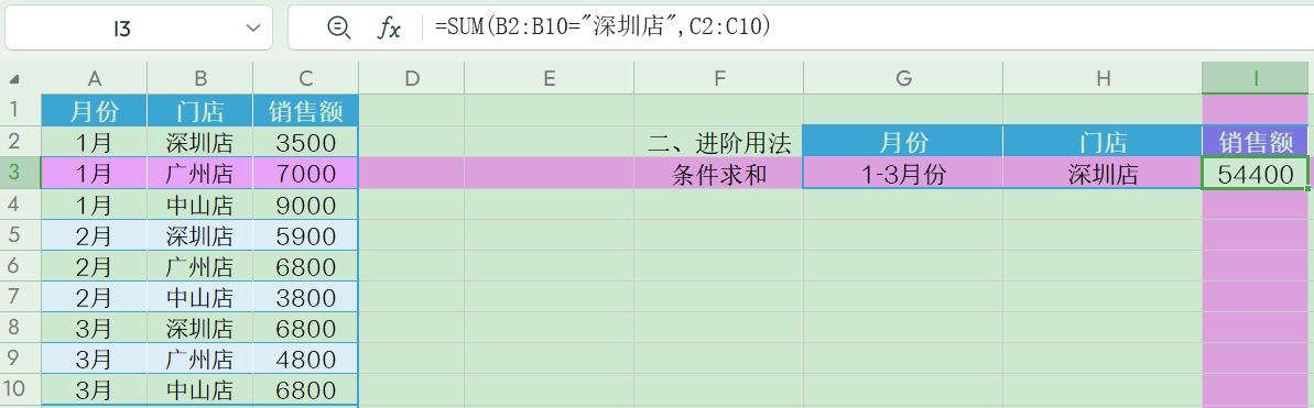 Excel中SUM函数的各种用法有你都会吗？-趣帮office教程网