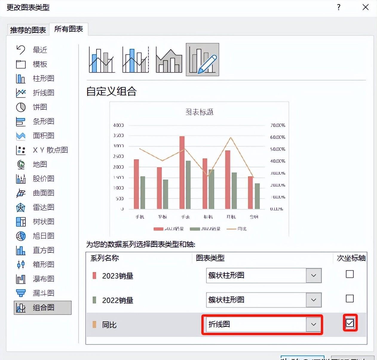 excel图表制作教程：簇状柱形折线图-趣帮office教程网