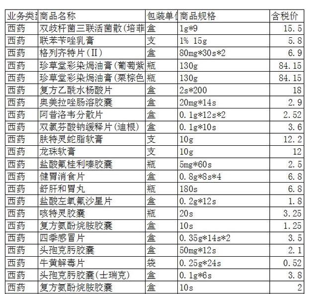 EXCEL里输入数据时如何使中英文输入法智能化调整？-趣帮office教程网