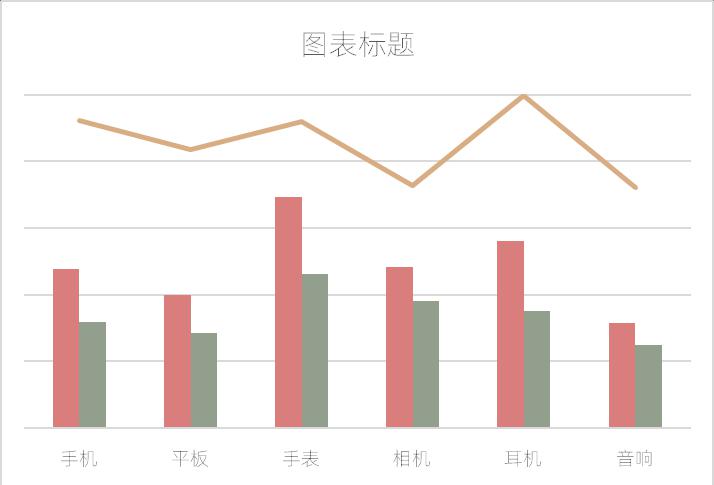 excel图表制作教程：簇状柱形折线图-趣帮office教程网