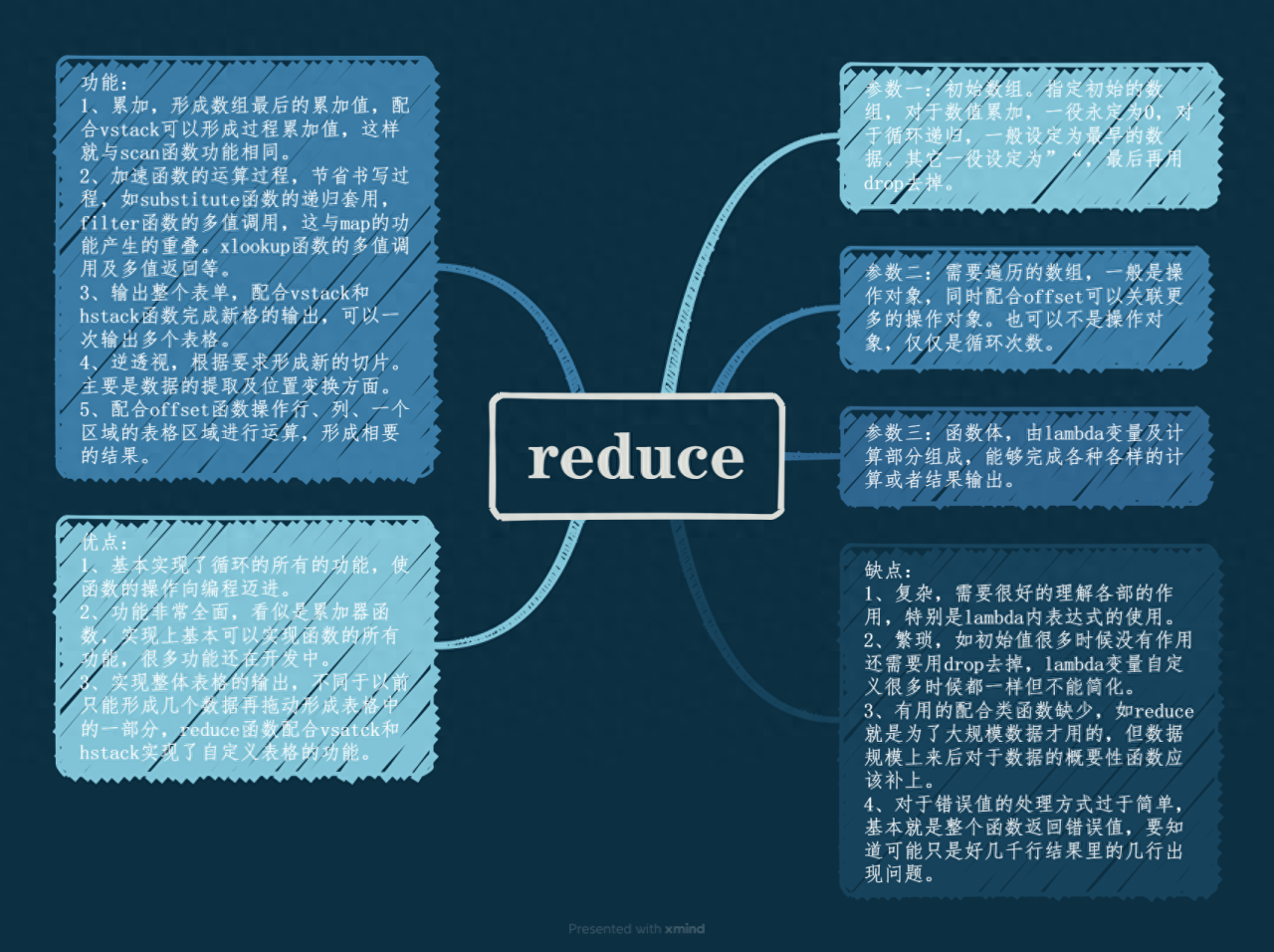 excel函数技巧：函数之王reduce函数用法和实例-趣帮office教程网