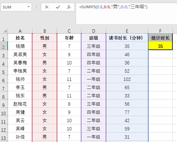 excel中sumif和sumifs函数的区别和使用方法介绍-趣帮office教程网