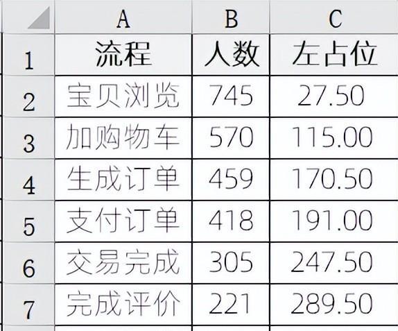 excel图表制作教程：漏斗图-趣帮office教程网