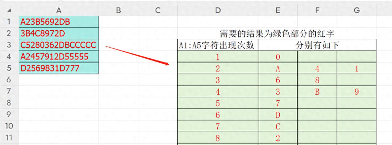 excel中实现批量分析文本中字符出现的次数并统计-趣帮office教程网