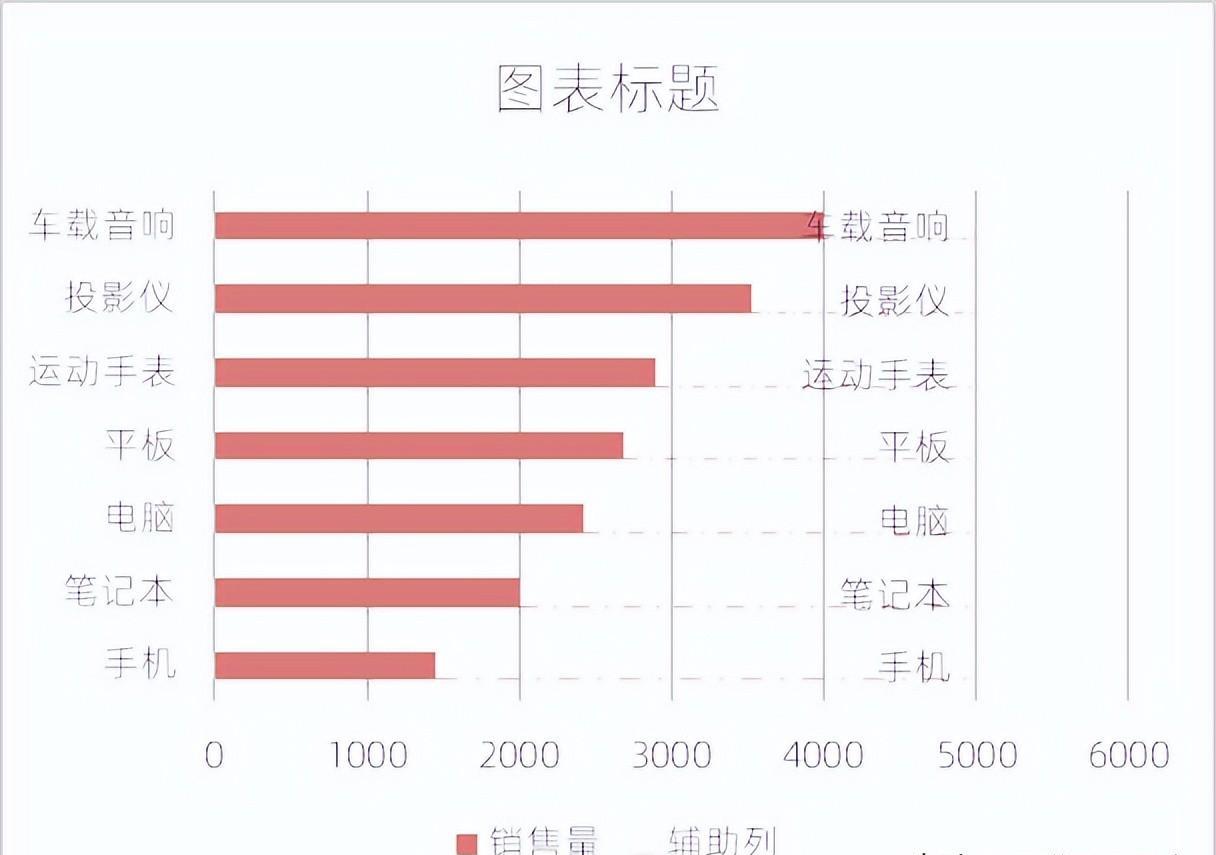 excel图表制作教程：数据标签带下划线的条形图-趣帮office教程网