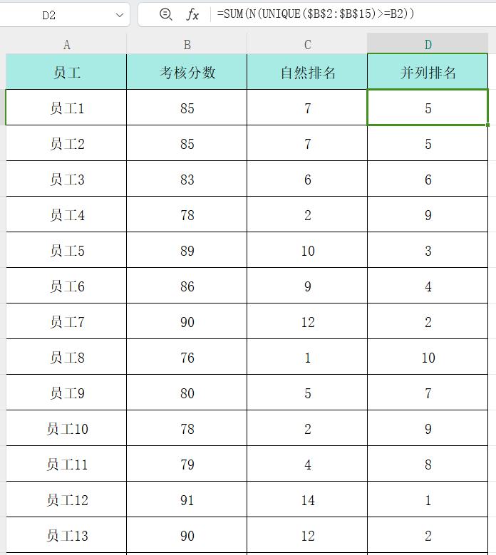 excel小技能之按名次排名的两种方法RANK&UNIQUE函数-趣帮office教程网