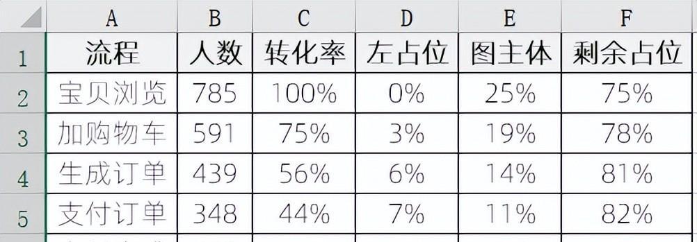 excel图表制作教程：WIFI图-趣帮office教程网