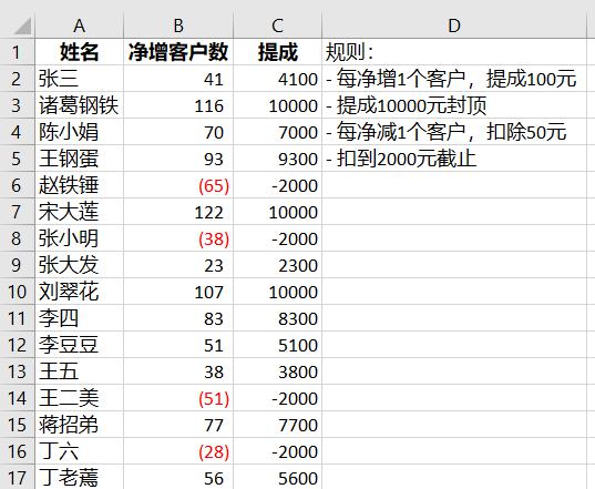 excel中按规则计算奖金提成，2个重要函数组合可轻松实现-趣帮office教程网