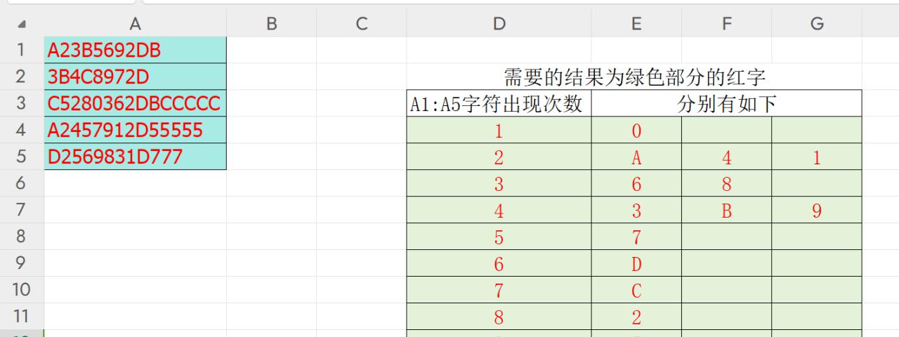 excel中实现批量分析文本中字符出现的次数并统计-趣帮office教程网