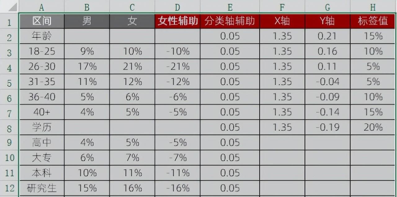 excel图表制作教程：双向多层柱形图-趣帮office教程网