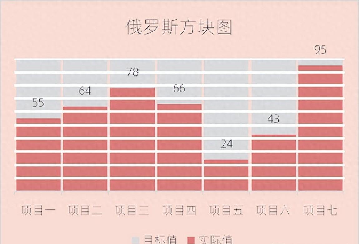 excel图表制作教程：俄罗斯方块图-趣帮office教程网