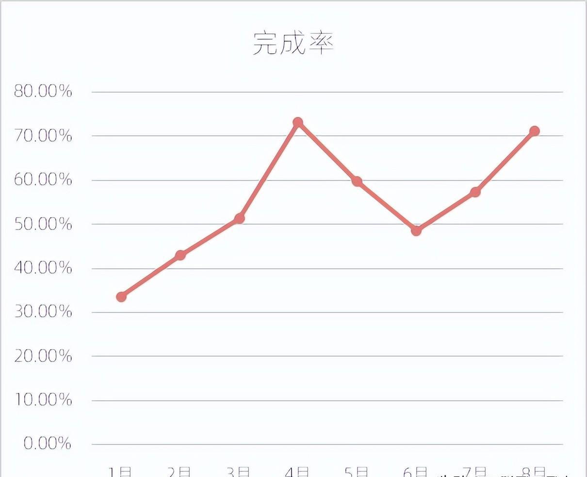 excel图表制作教程：折线气球图-趣帮office教程网