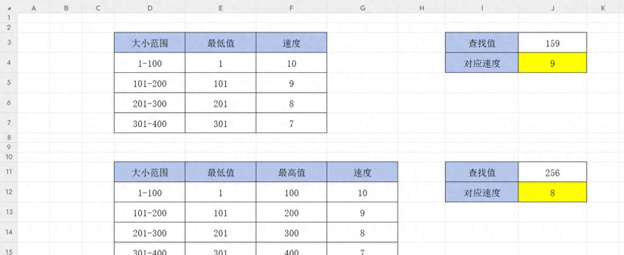 excel表格中区间取值的两种解决方法-趣帮office教程网